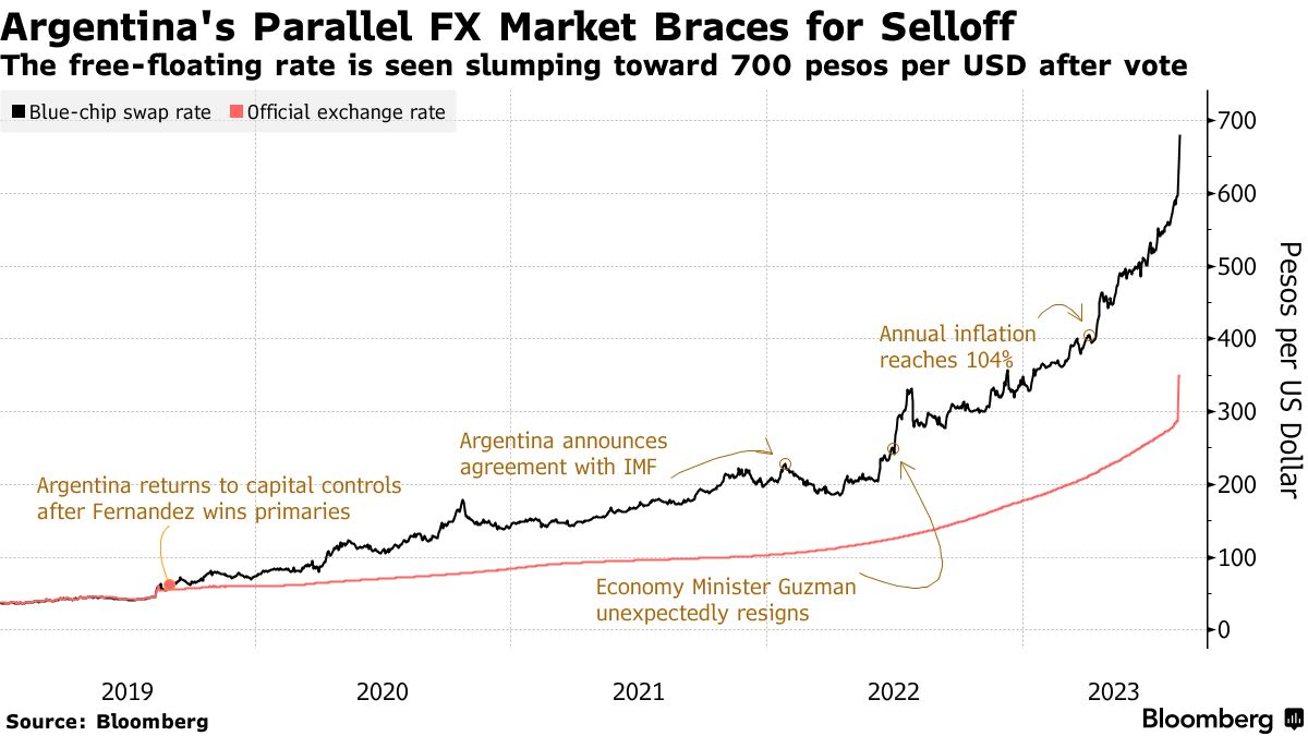 Bloomberg - Are you a robot?