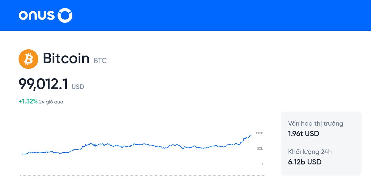 BTC to USD | How much is Bitcoins in USD