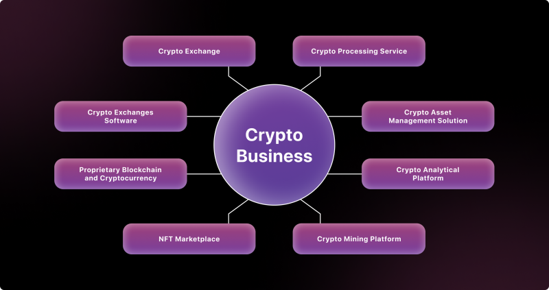 How To Invest In Cryptocurrency In A Beginner's Guide