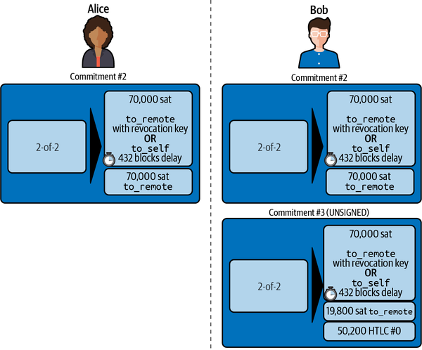 bolts/bymobile.ru at master · lightning/bolts · GitHub