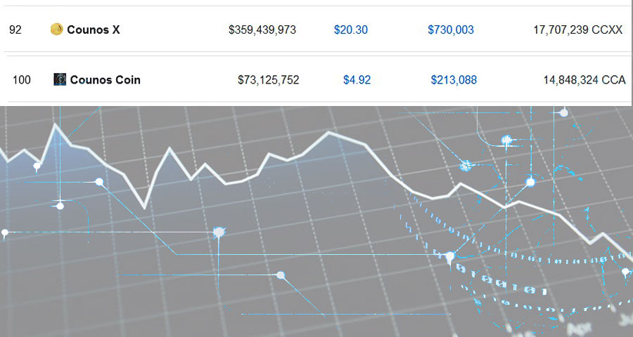 Top Cryptocurrency Guide: Insights and Analysis