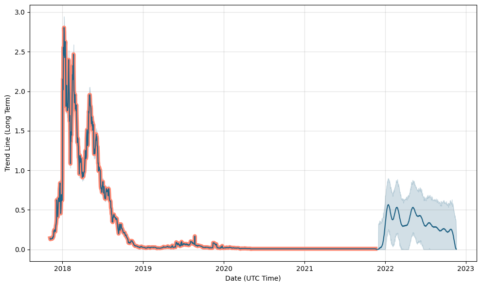 RChain Price Prediction to | How high will REV go?