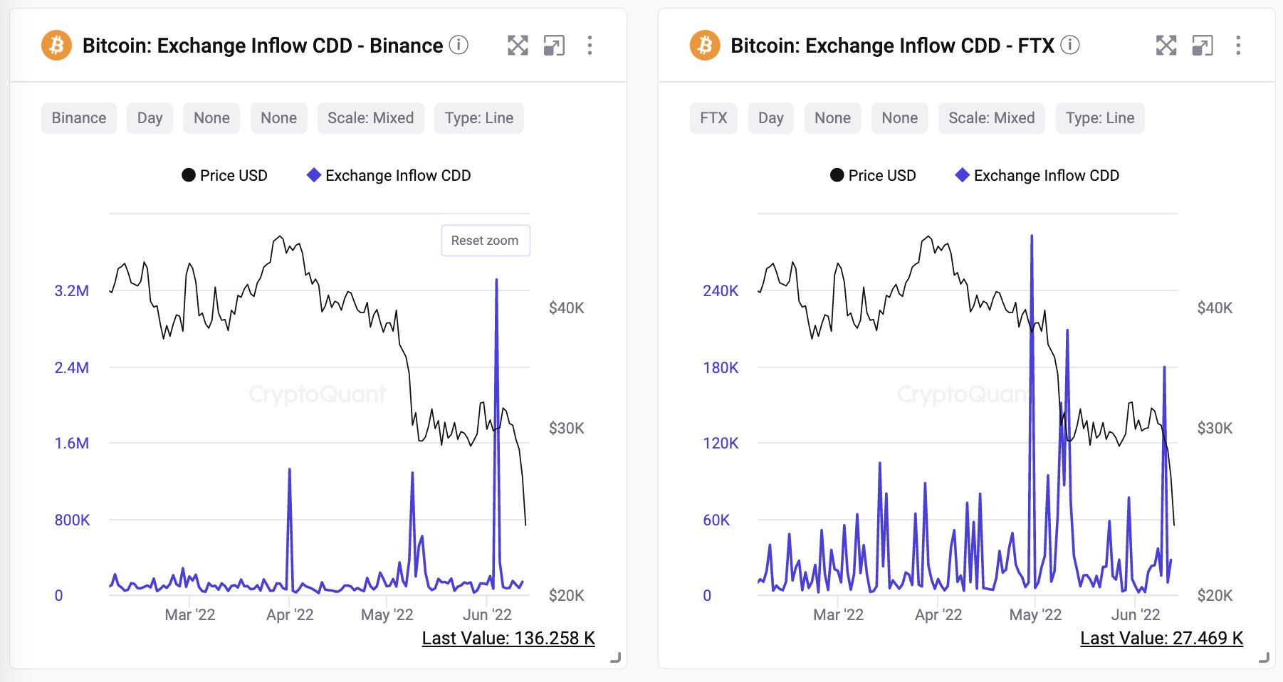 Bitcoin (BTC) ETFs See Record $B Weekly Inflows With BlackRock's IBIT Leading: CoinShares