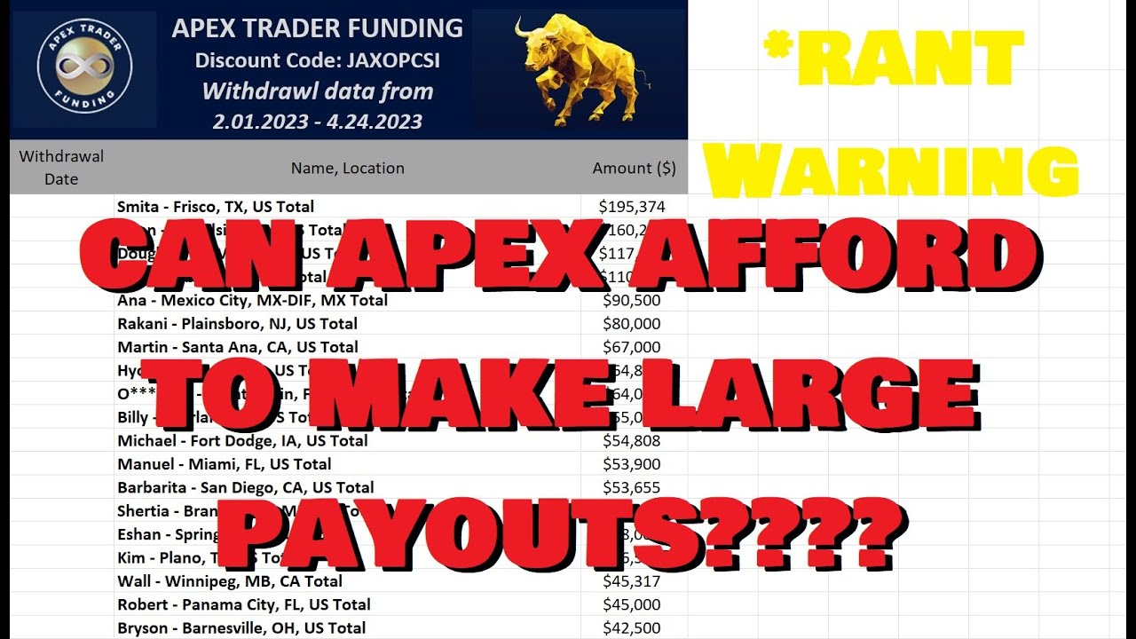 Apex Trader Funding: A Complete Guide ()