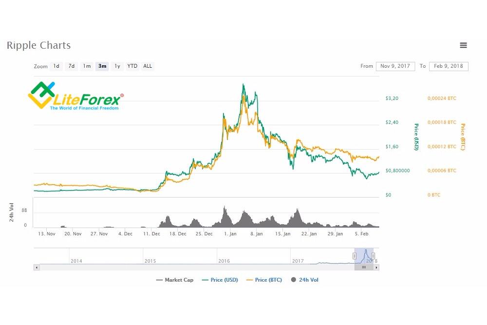 Bitcoin to Bahraini Dinar Exchange Rate, Convert BTC to BHD