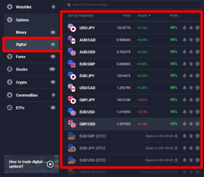 Digital Options Explained - How To Trade Digital Options