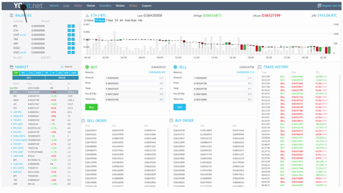 Tokenncoin - Token & Coin Market Cap Live Price, Volume & Graph | Tokenmarketcaps