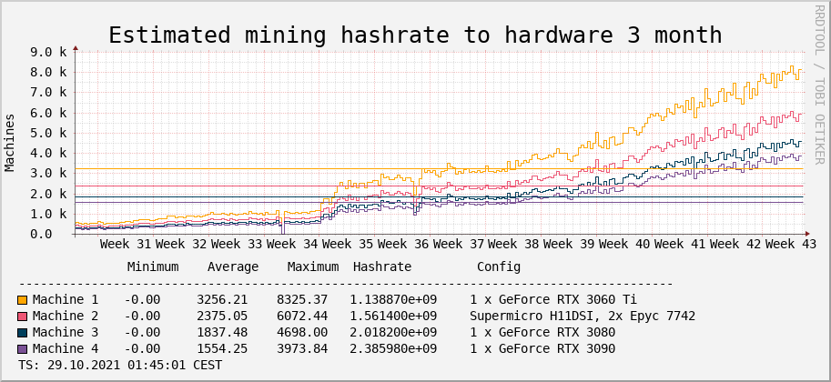 History of mining