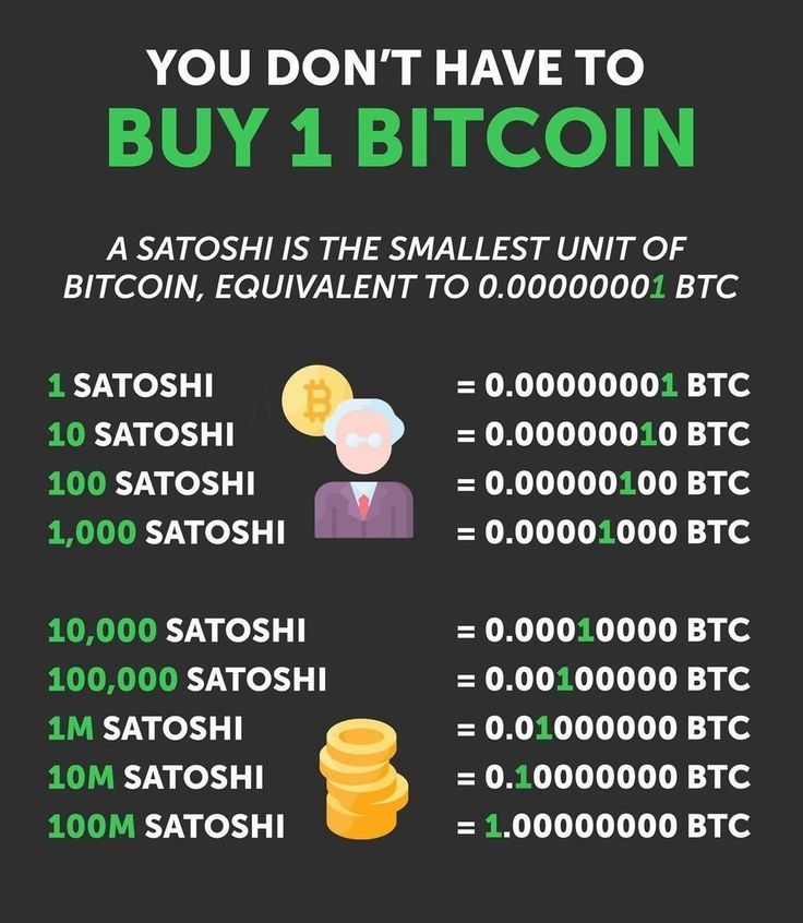 Bitcoin’s price history: to | Bankrate