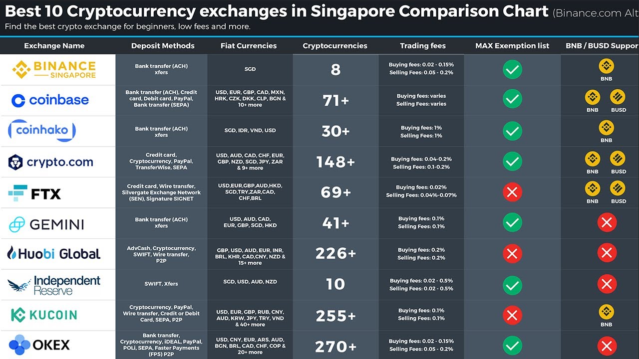 Compare crypto exchanges & buy crypto instantly | bymobile.ru