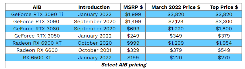 Are GPU Prices Set to Rise in ?