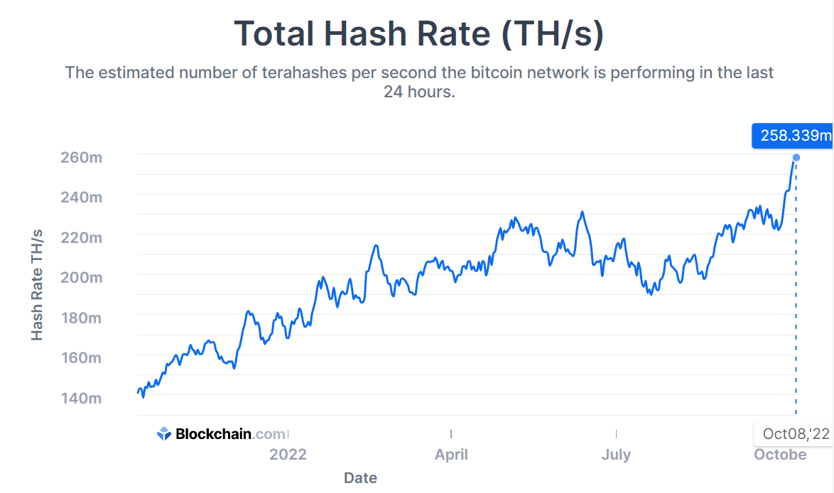 Mining Performance and Hashrate of GPUs | Cruxpool