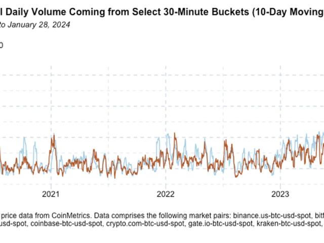 Download Historical Cryptocurrency Data (8 Years Data)