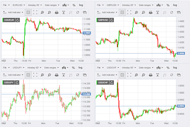 MCC - More Than One TradingView Crypto Chart on One Screen