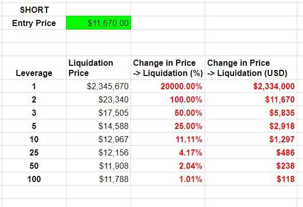 CLI Binance liquidation calculation formula · GitHub