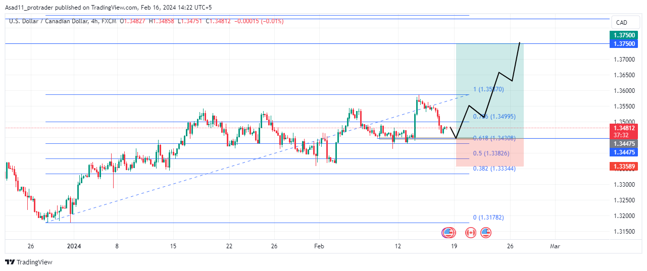 Bitcoin CAD (BTC-CAD) Price History & Historical Data - Yahoo Finance