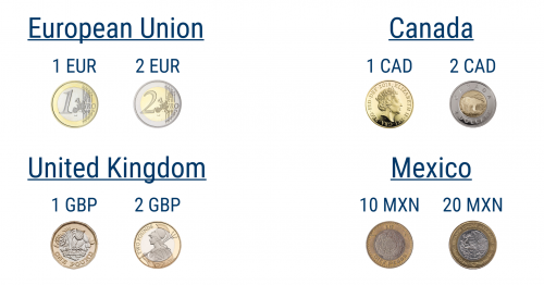 Foreign Coin Collection Program | Travel Money Oz