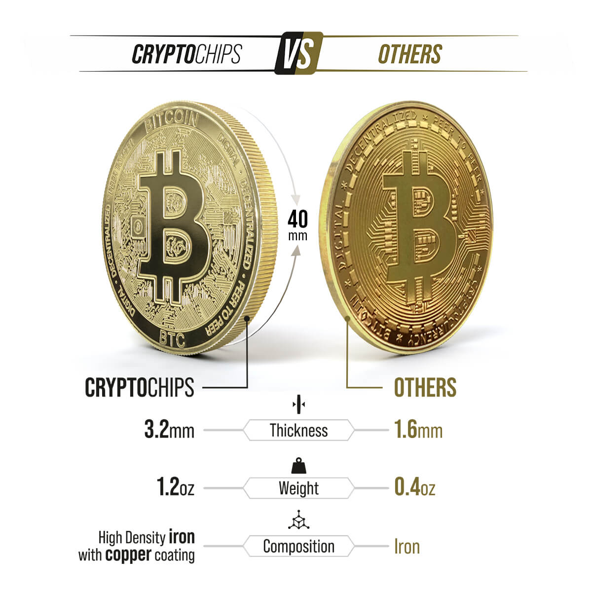 Bitcoin vs. Bitcoin Cash: What's the Difference?