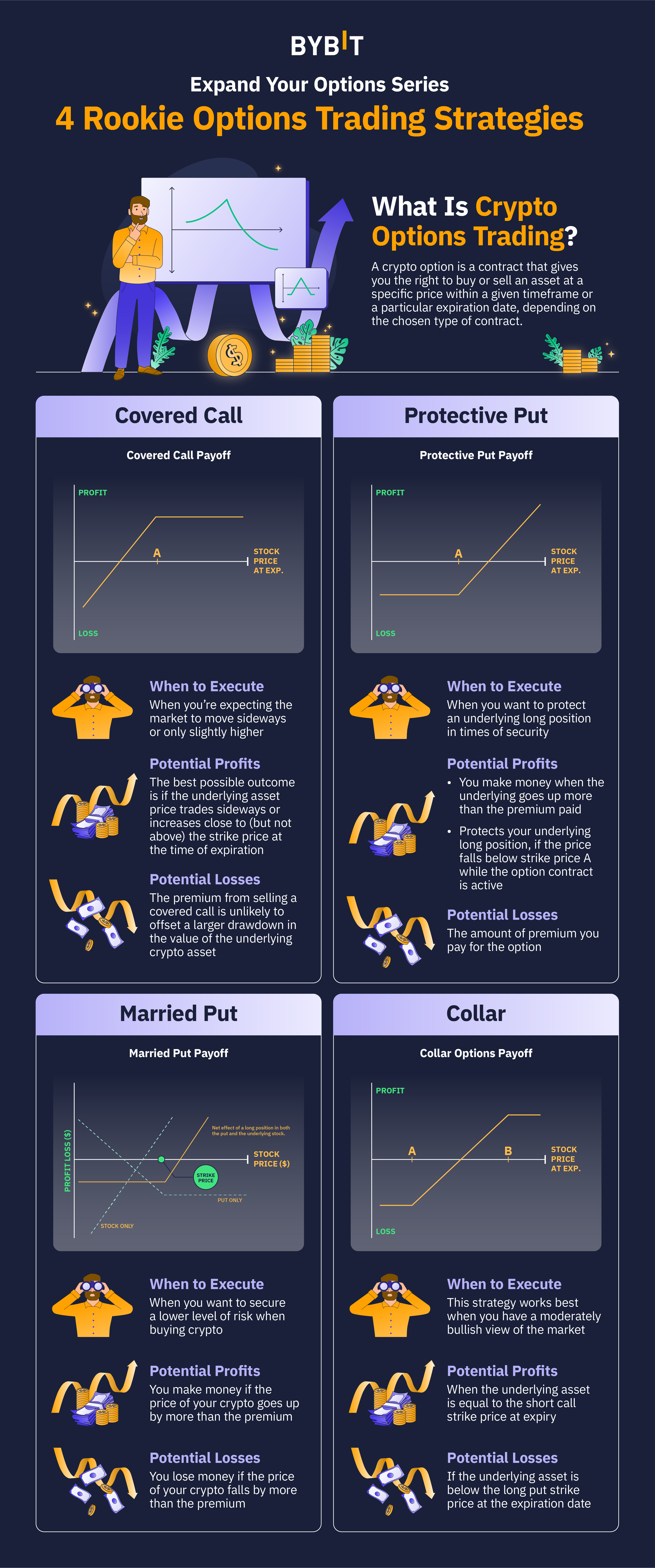 What is Crypto Options Trading? Benefits and Risks