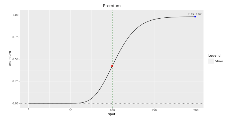 Black–Scholes model - Wikipedia