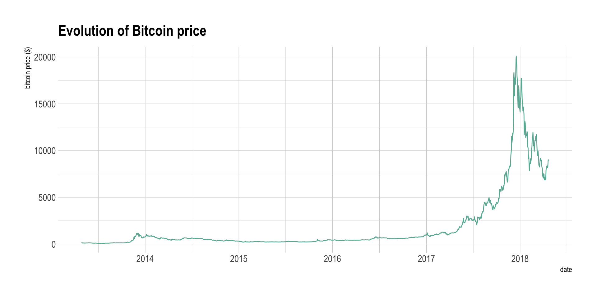 Bitcoin Rainbow Chart - Blockchaincenter