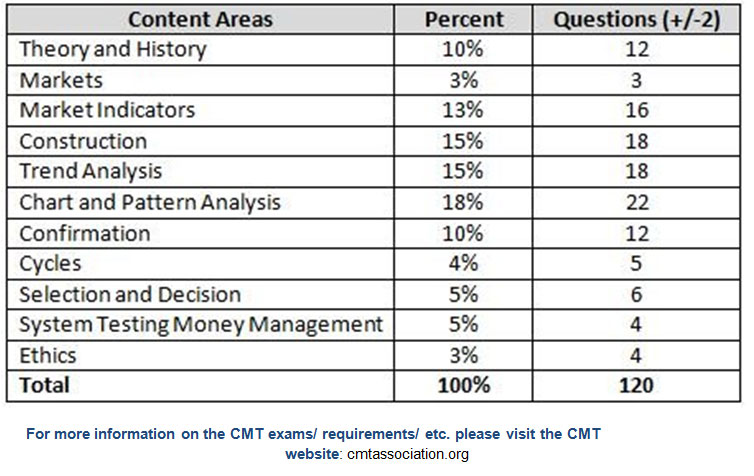 What does CMT (Cut, Make & Trim) mean in textile industries?