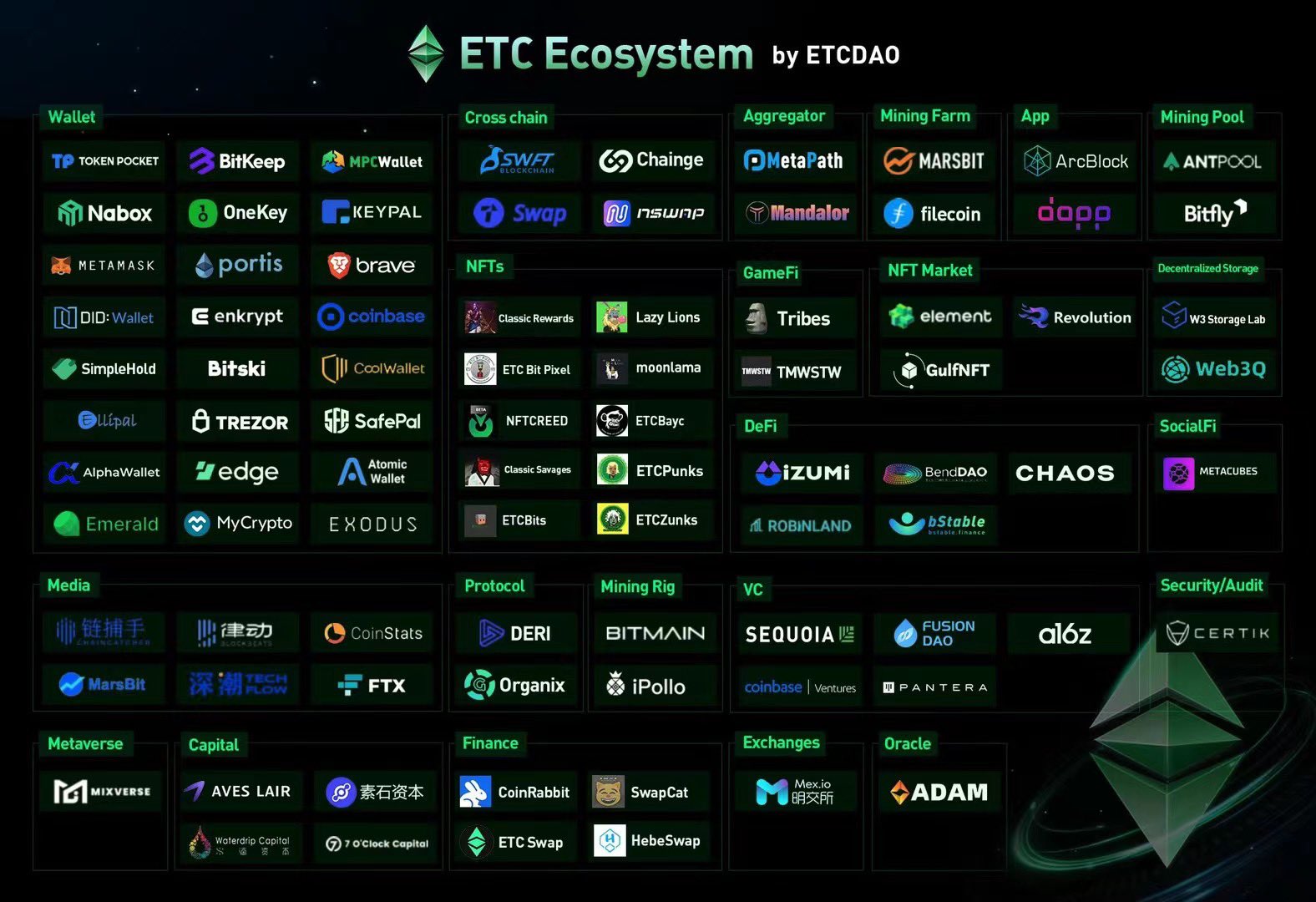 How to Create an Ethereum Classic Wallet