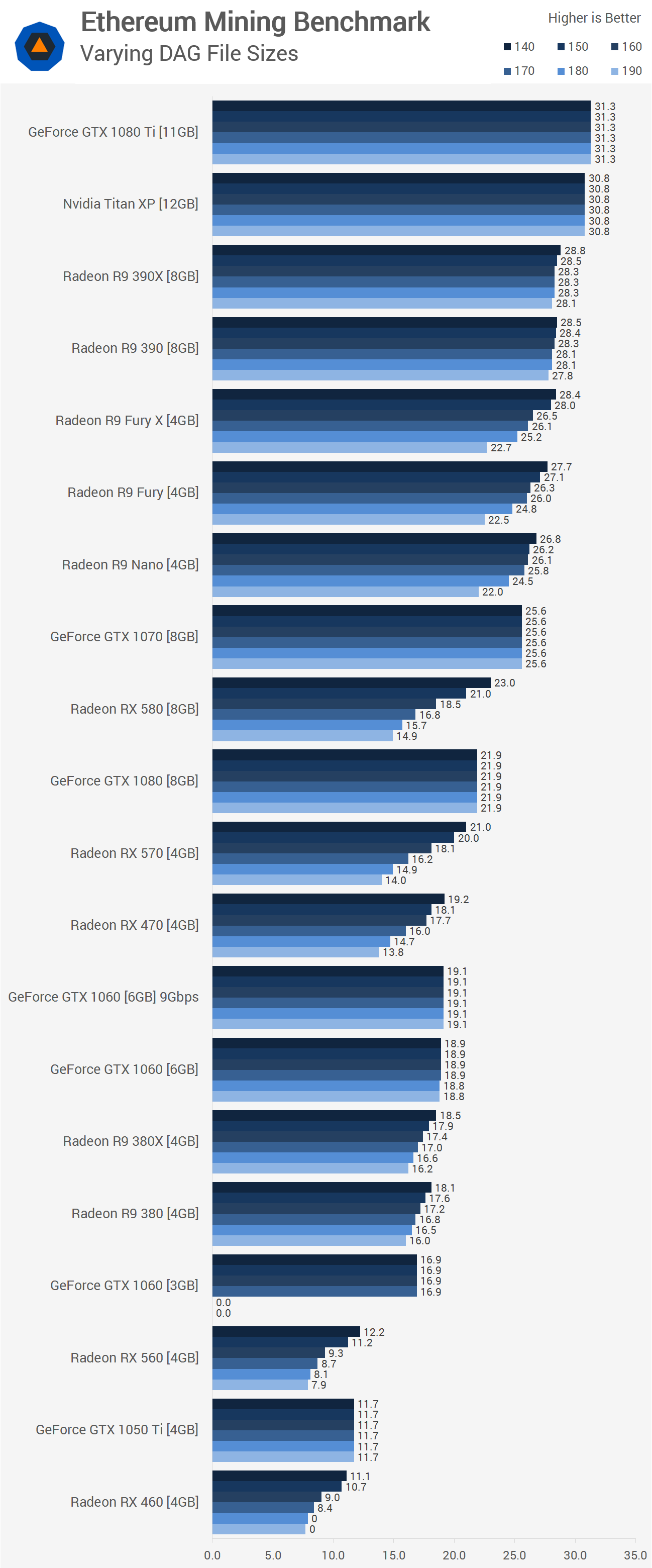 Realtime mining hardware profitability | ASIC Miner Value