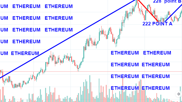 Ethereum Price Prediction: How High Will Ethereum Go