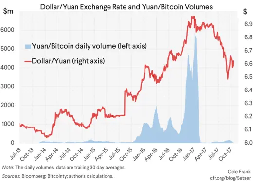 Bitcoin to Chinese Yuan or convert BTC to CNY