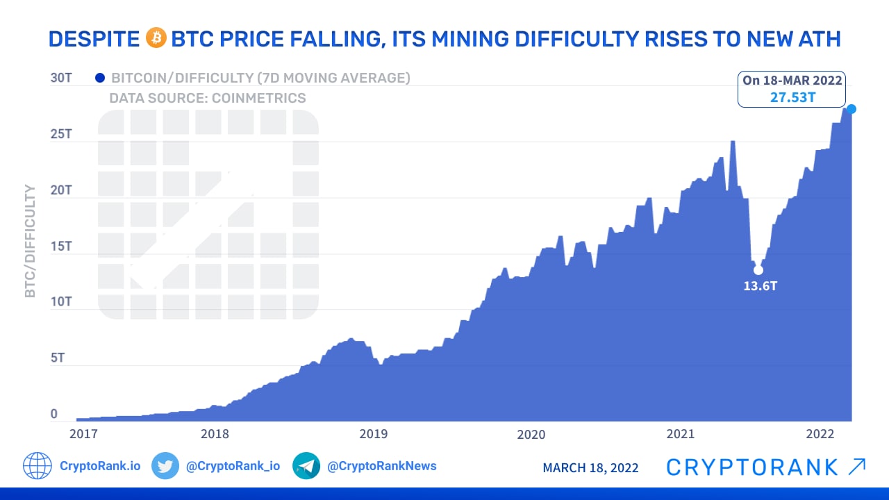 Bitcoin Difficulty Estimator | Newhedge