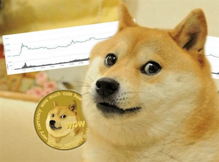 Dogecoin (DOGE), PEPE, SHIB Rally Could Be Early Signal for Impending Altcoin Season