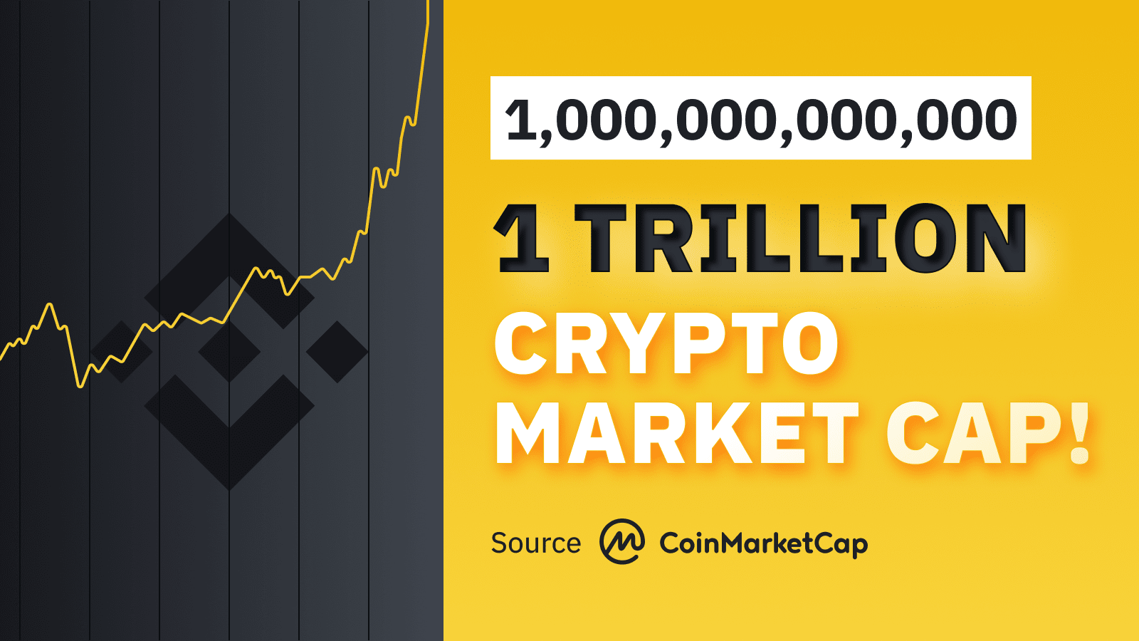 Today's Top Crypto Coins Prices And Data | CoinMarketCap