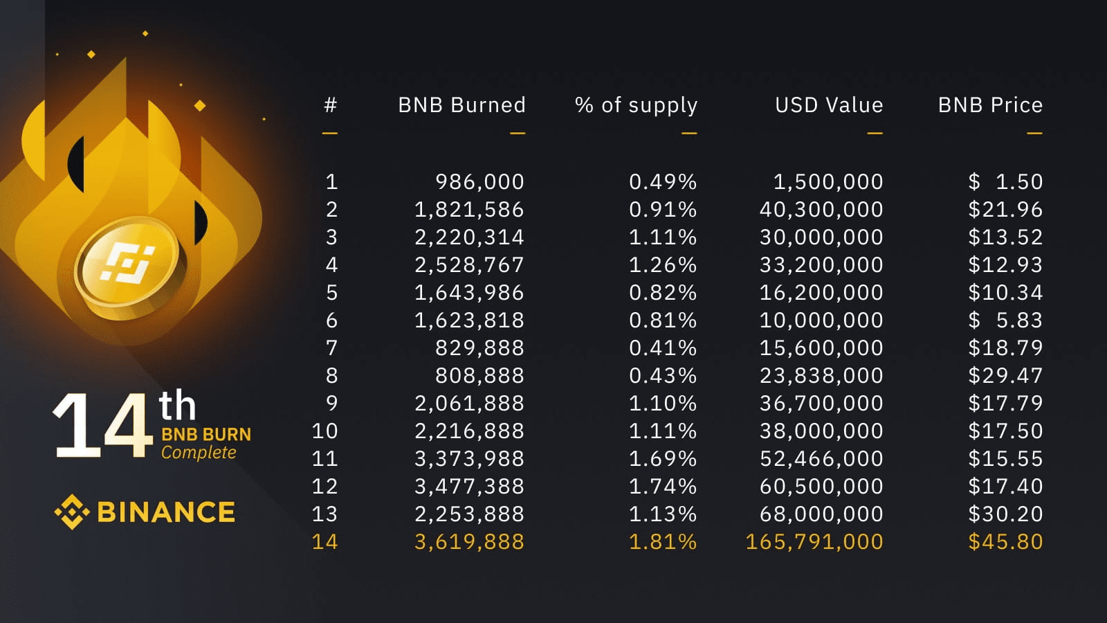 BNB price today, BNB to USD live price, marketcap and chart | CoinMarketCap