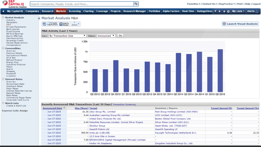 S&P Capital IQ – BMO Financial Group Finance Research and Trading Lab