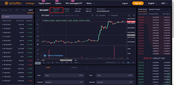 BTC to USD | Bitcoin to US Dollar — Exchange Rate, Convert