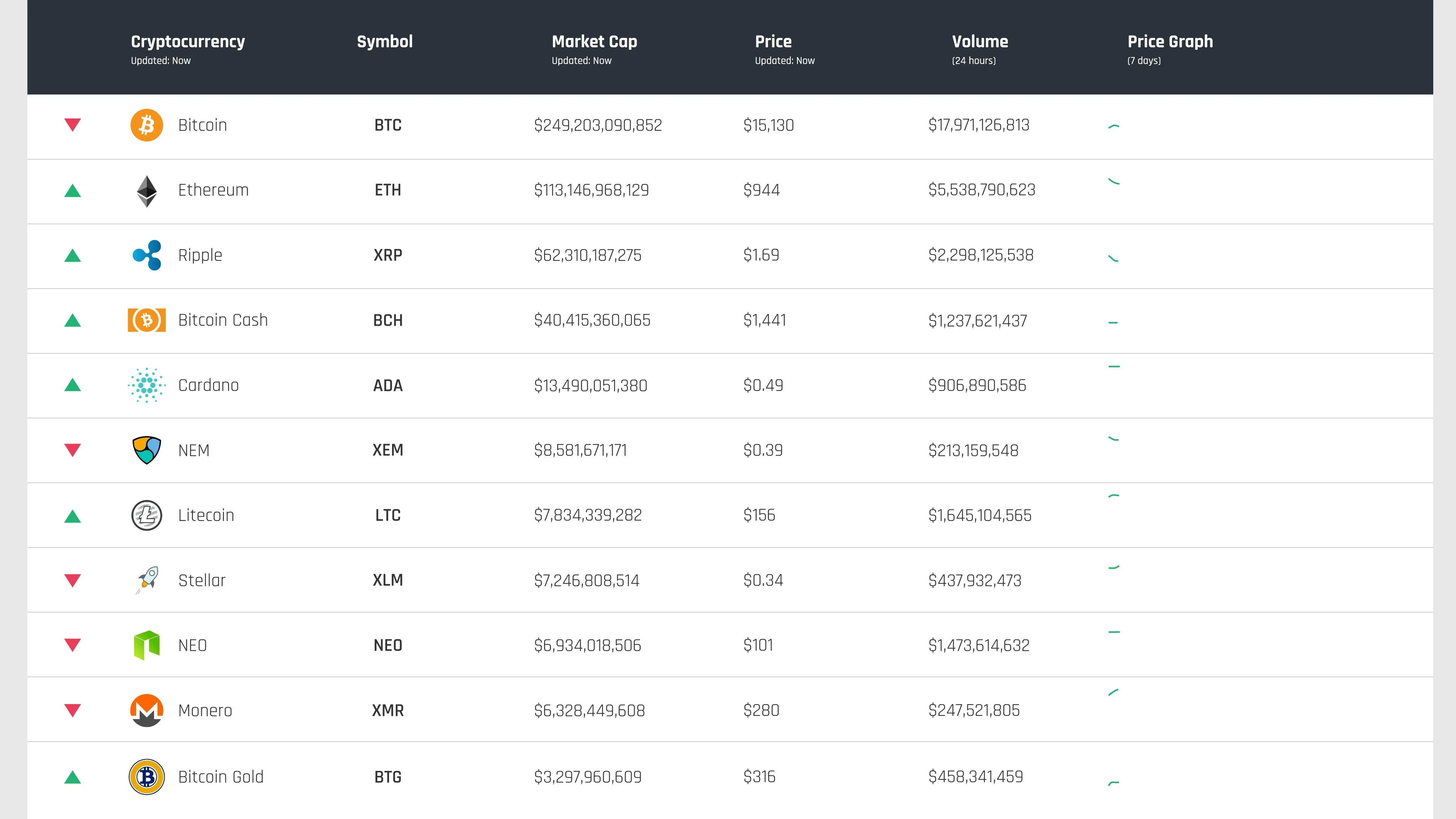 Bitcoin price today, BTC to USD live price, marketcap and chart | CoinMarketCap