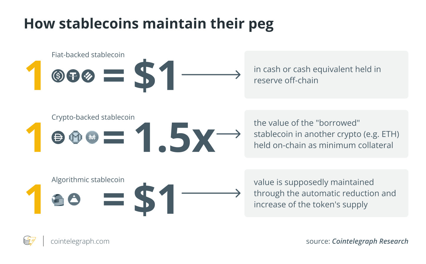 Five myths about cryptocurrency | Brookings