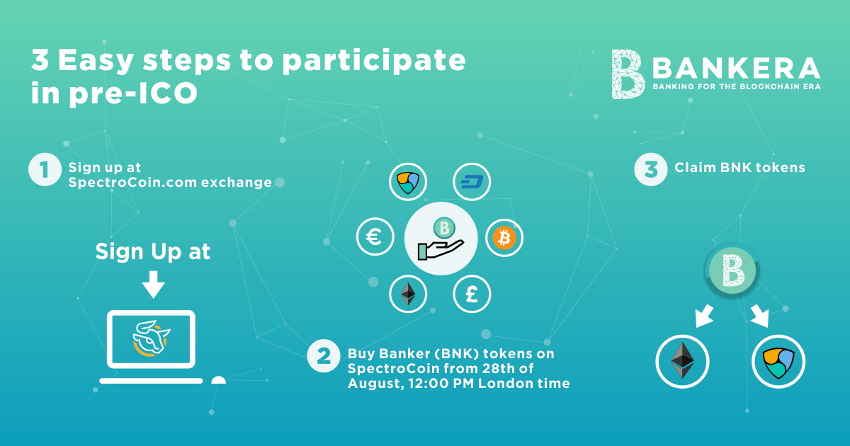 Bankera (BNK) live coin price, charts, markets & liquidity