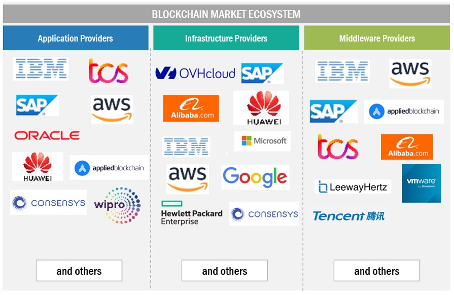 20 Popular Blockchain Analytics Tools and Companies | CoinMarketCap