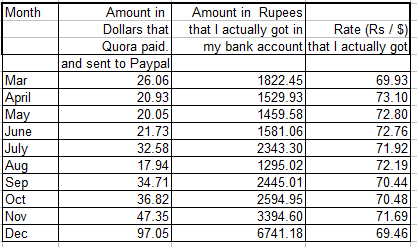 PayPal Fees - How Much Does PayPal Charge?