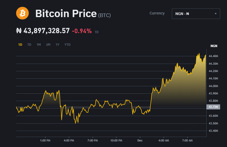 Bitcoin Price | BTC USD | Chart | Bitcoin US-Dollar | Markets Insider