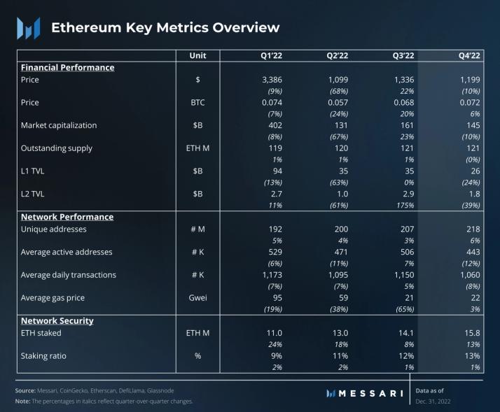 Ethereum Chain Full Sync Data Size