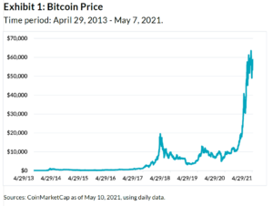 Talking to Clients About Crypto Risks: A Guide for Financial Professionals