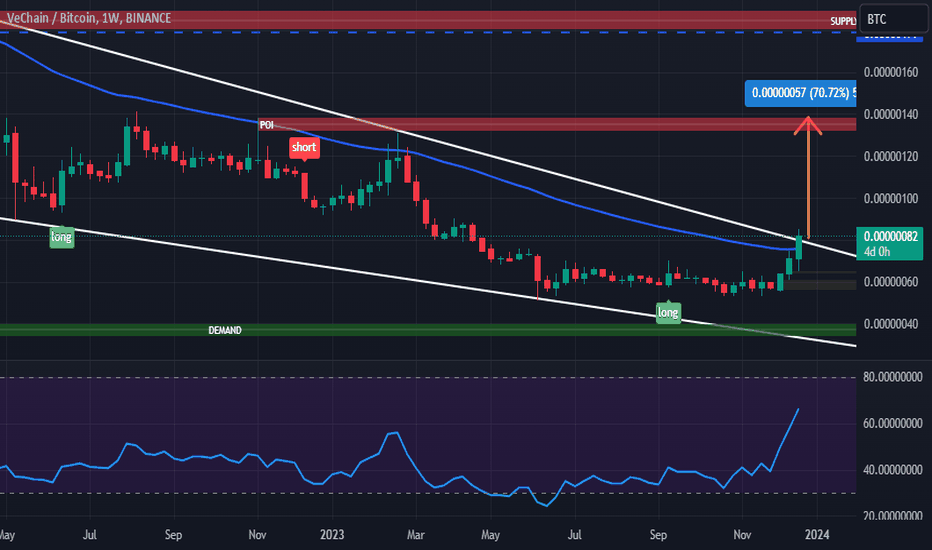 VeChain Price | VET Price and Live Chart - CoinDesk