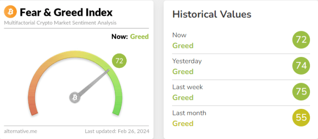 Crypto Fear and Greed Index - Bitcoin Momentum Tracker