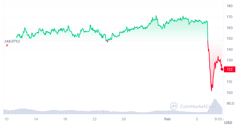 Monero Price and Chart — XMR to USD — TradingView — India