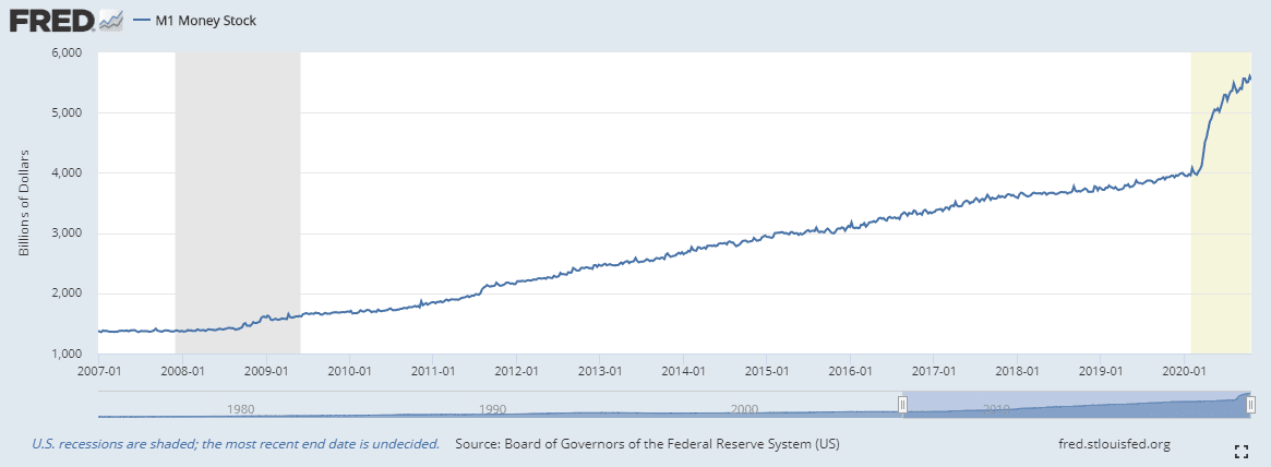 Why Do Cryptocurrency Prices Change So Much? – Dennis Piper