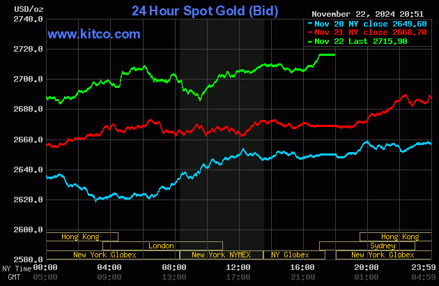 Silver Price in Euro (EUR) - Live Price and Historical Chart | bymobile.ru