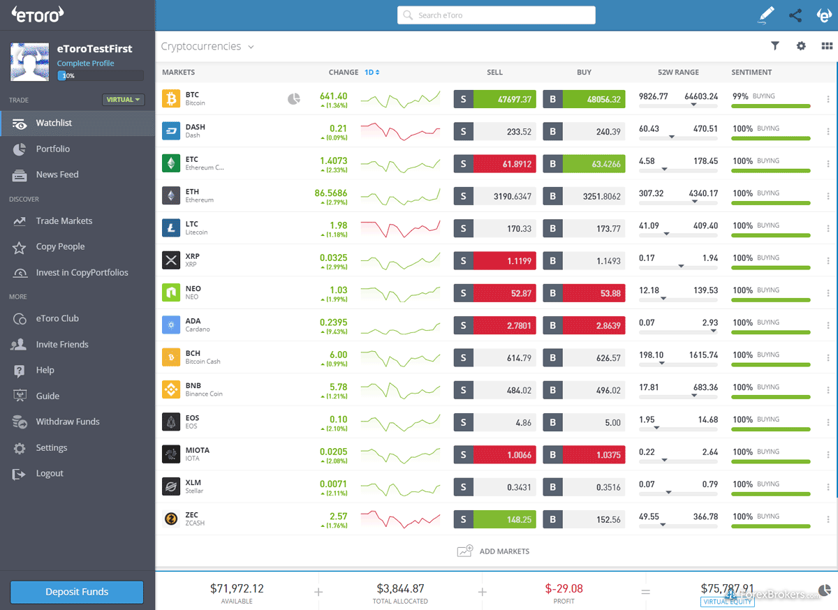 bymobile.ru vs Etoro – Which broker is better in [year]?